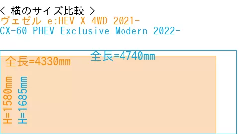 #ヴェゼル e:HEV X 4WD 2021- + CX-60 PHEV Exclusive Modern 2022-